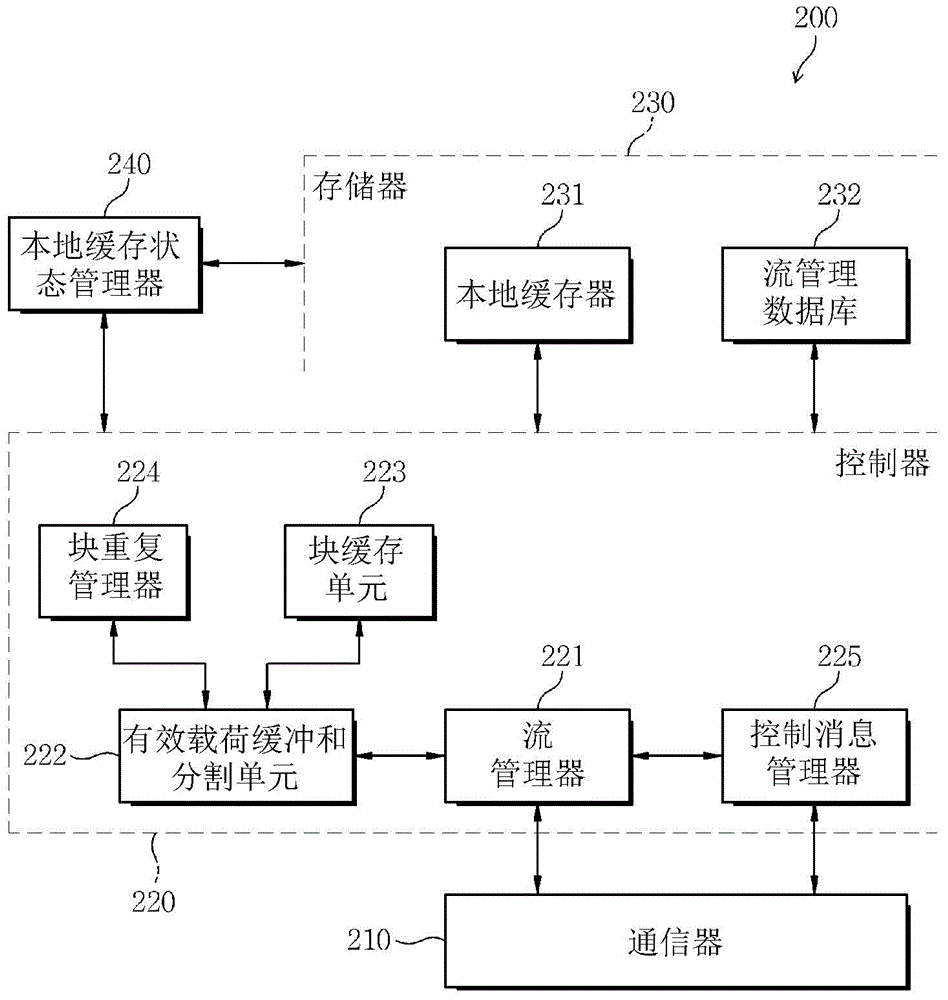 Content delivery system, method of optimizing network traffic in the system, central control means and local caching means