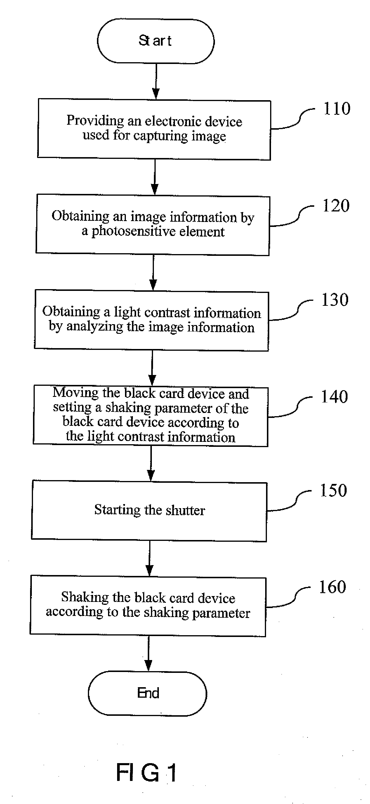 Black Card Controlling Method and Electronic Device Thereof