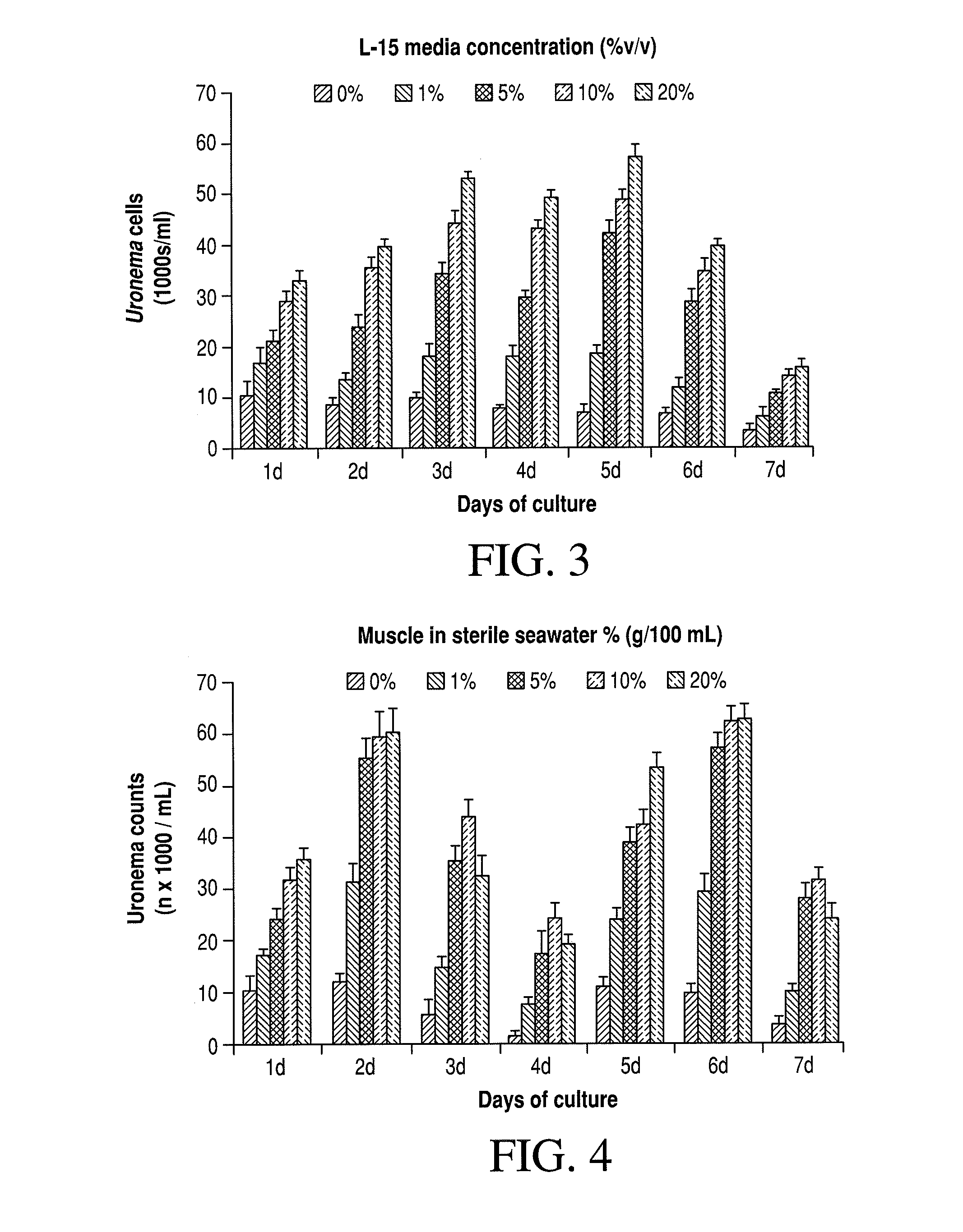 Bivalent vaccine for marine fish and method for making the same