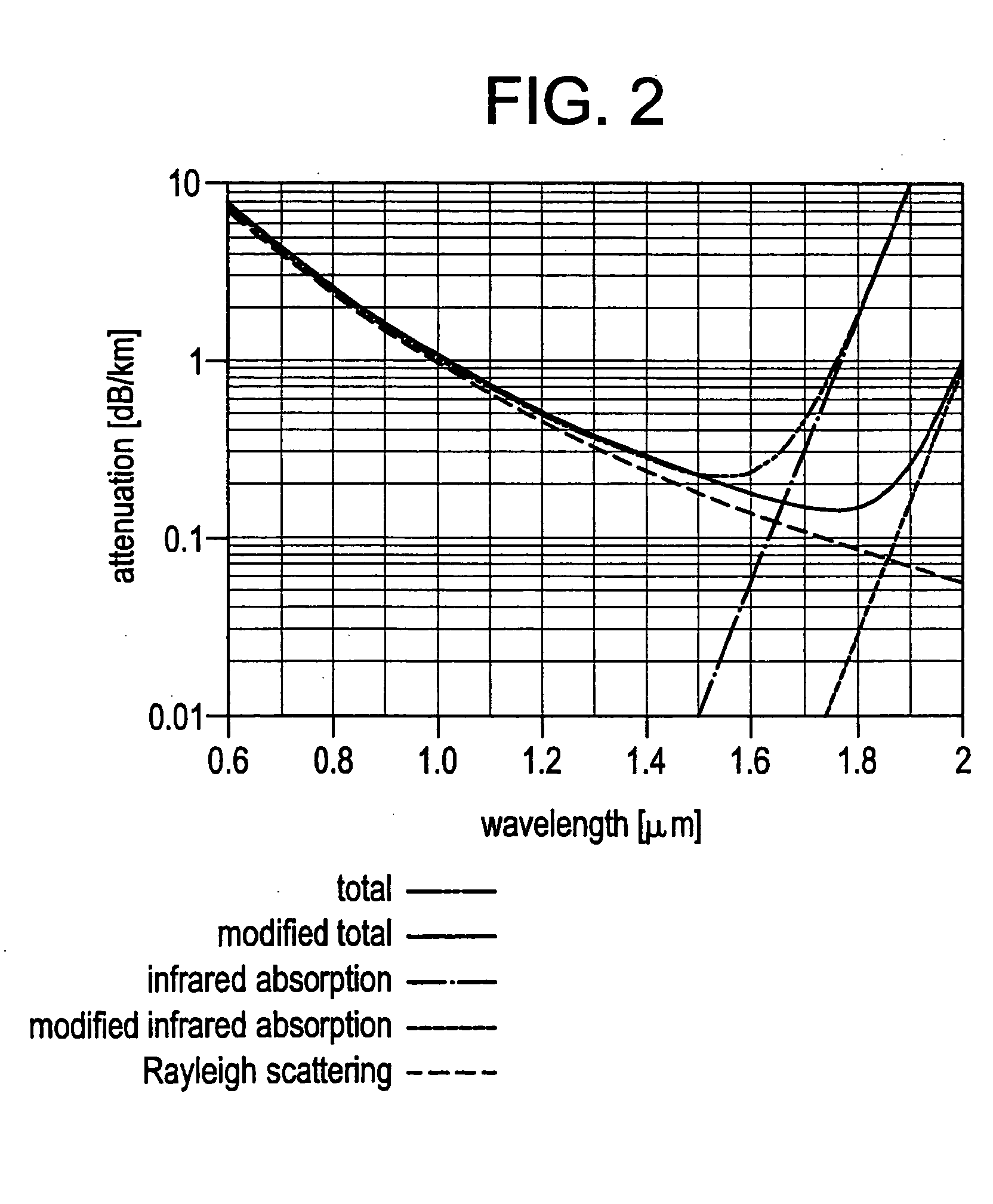 Isotopically altered optical fiber