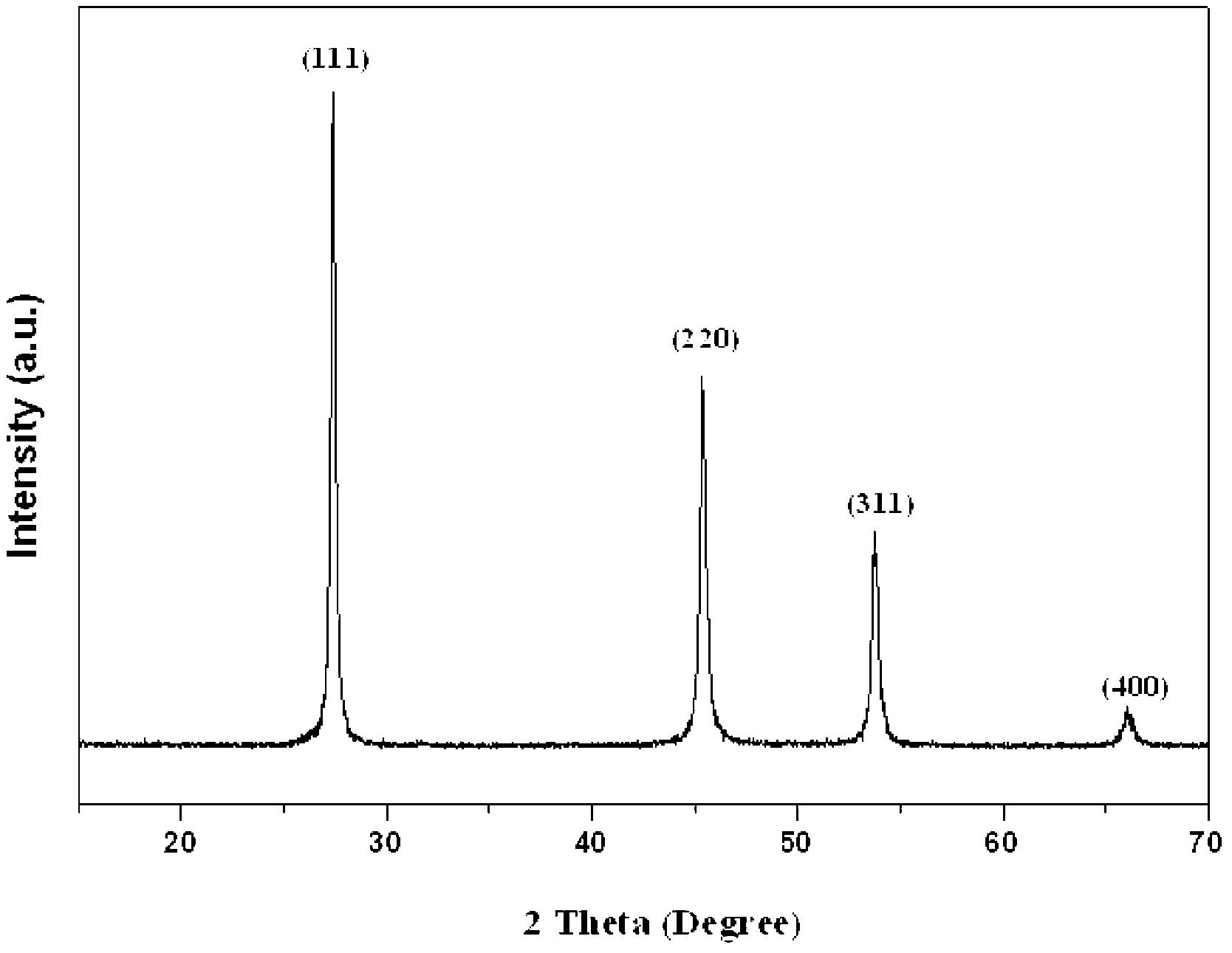 Synthesis method of ZnSe hollow microspheres by alcohol thermal reduction