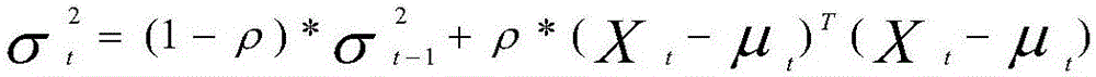 Traffic flow counting method for expressway