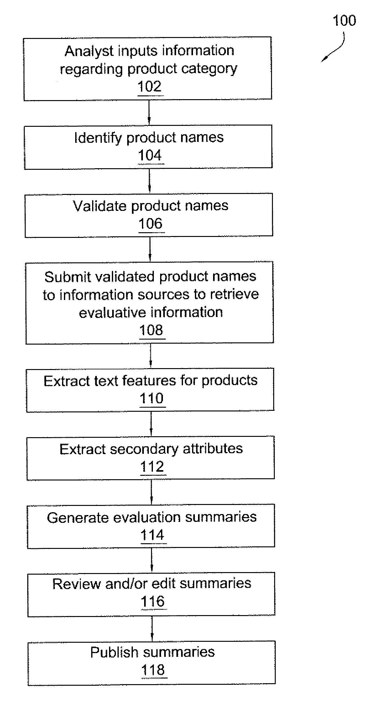 Evaluative information system and method