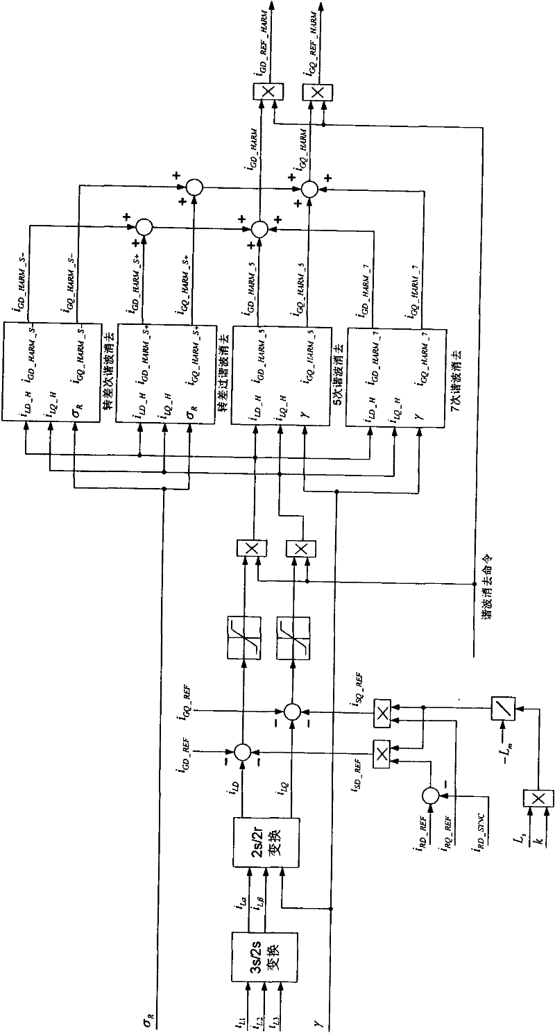 Method for suppressing harmonics of power network current of variable-speed constant-frequency doubly-fed wind power generator system