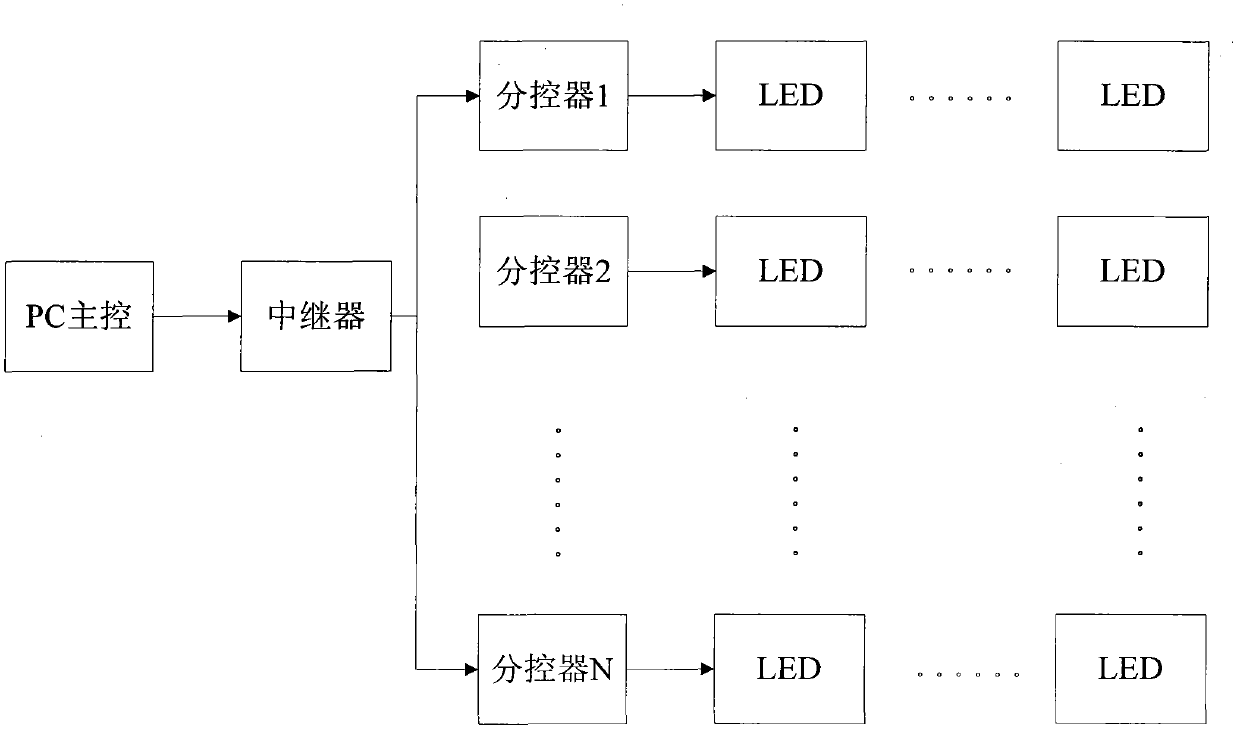 Light-emitting diode (LED) illuminating system