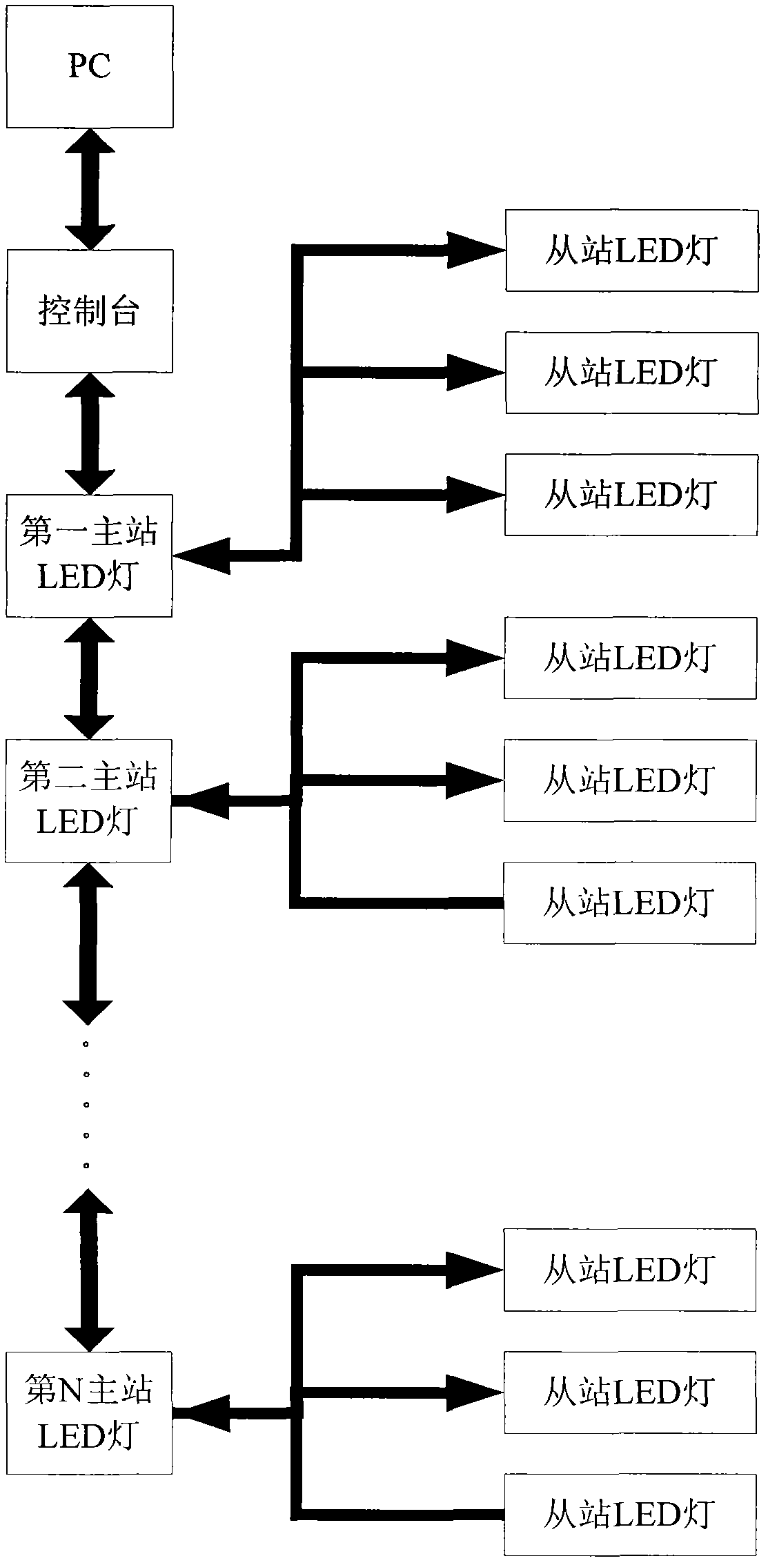 Light-emitting diode (LED) illuminating system