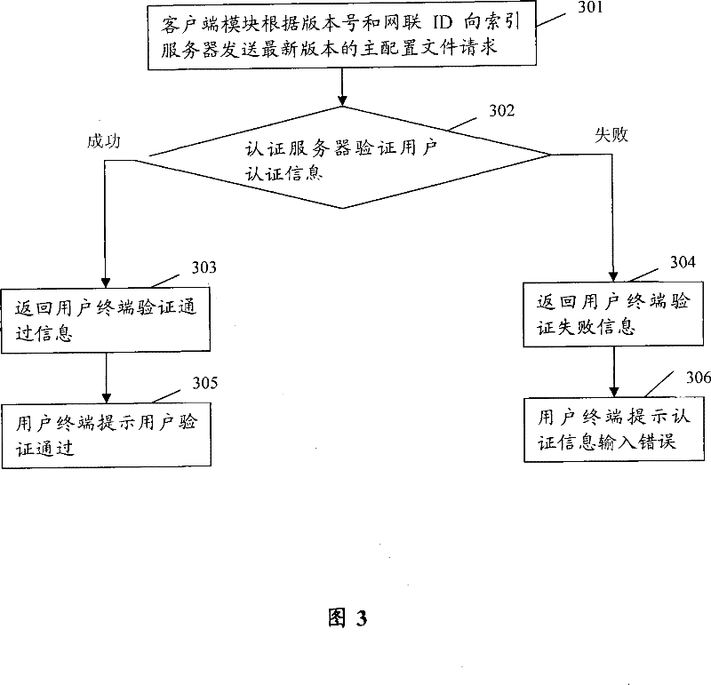 System and method for displaying network information by computer background screen