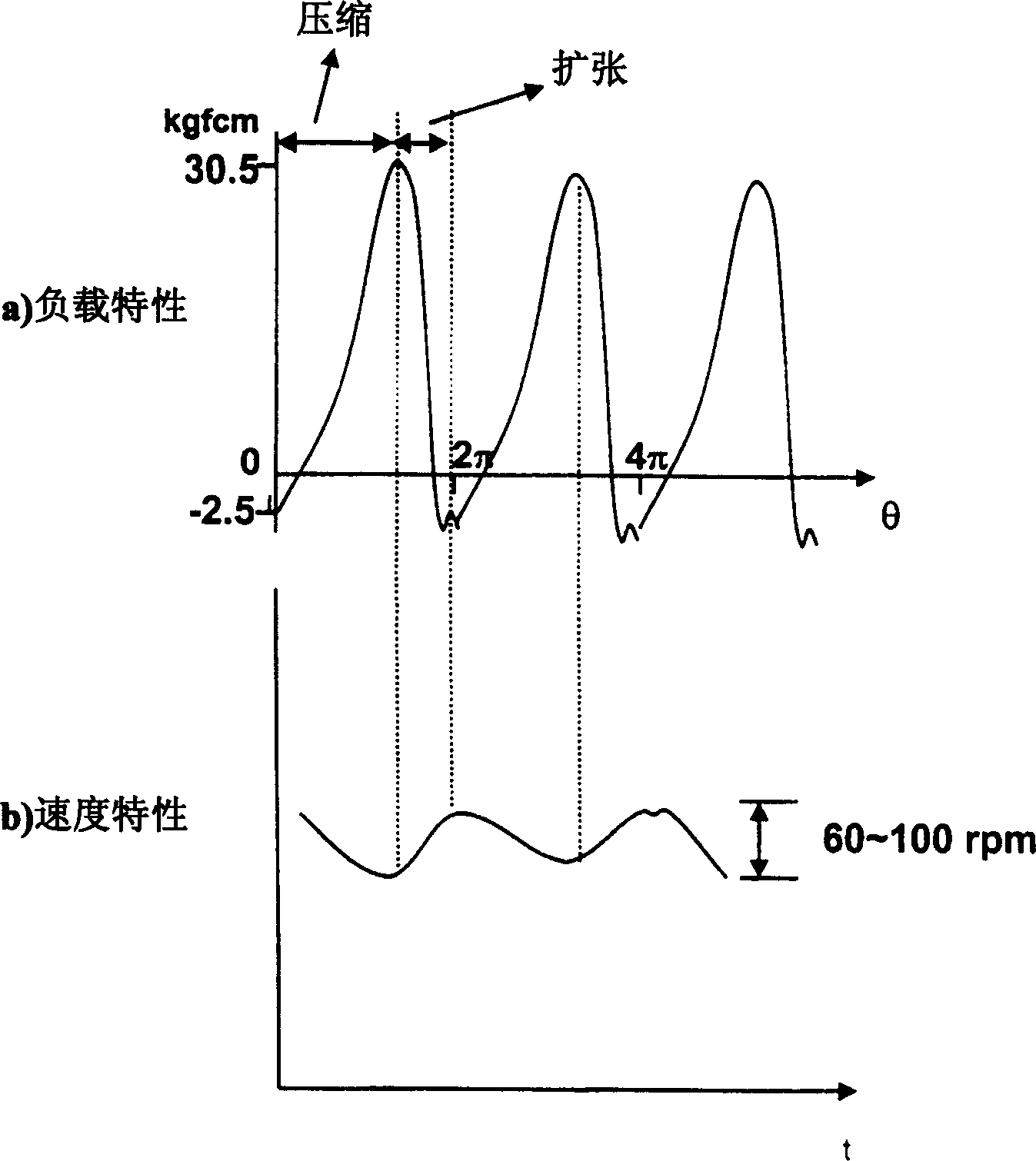Motor control system and method