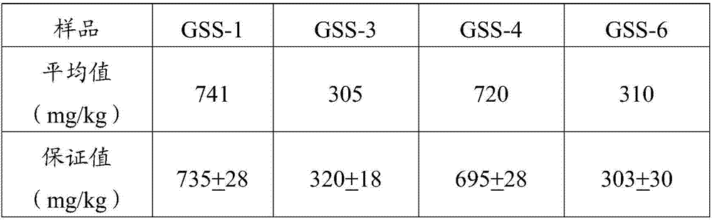 Method for measuring total phosphorus in sludge