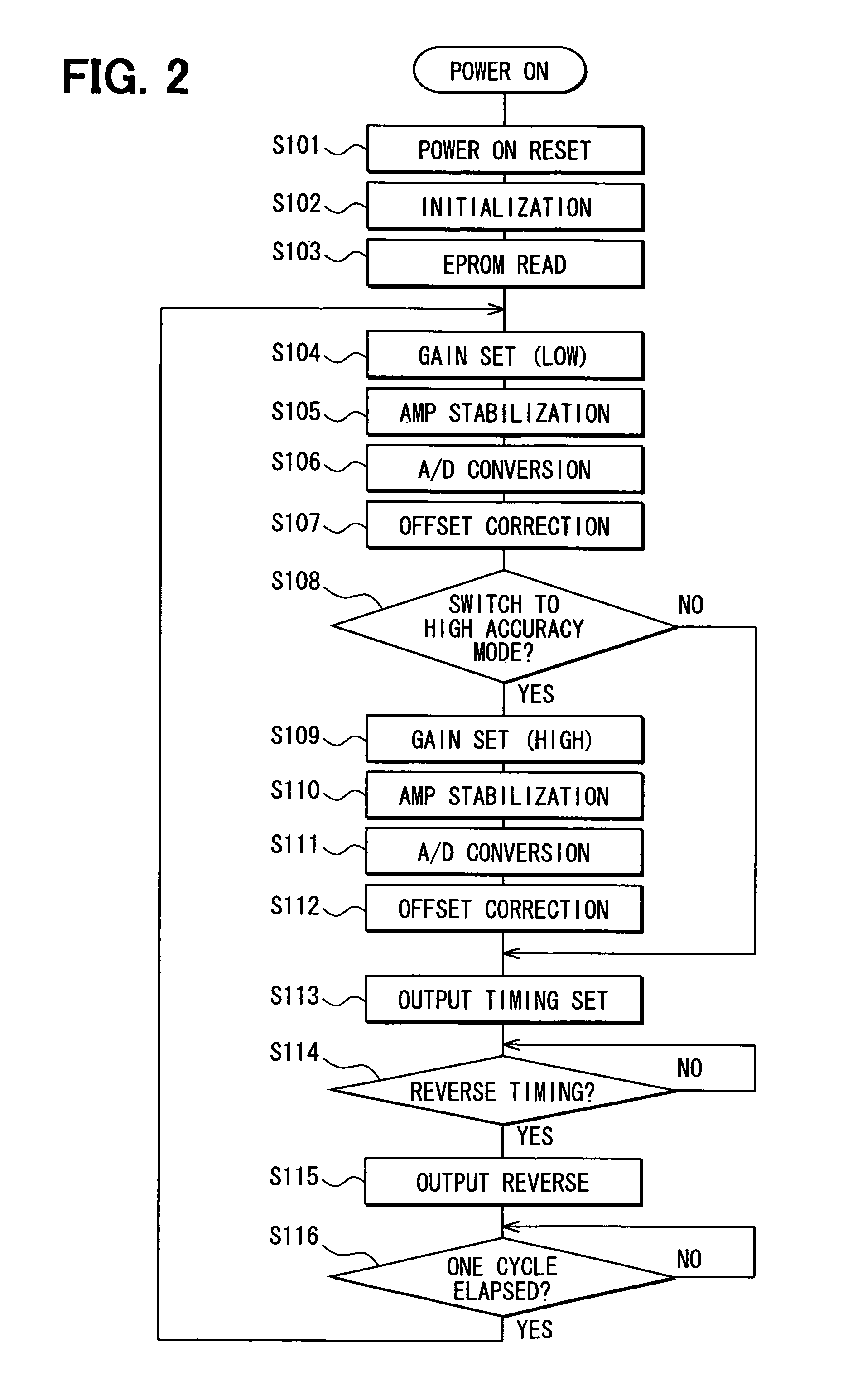 Pulse width modulation output type sensor circuit for outputting a pulse having a width associated with a physical quantity