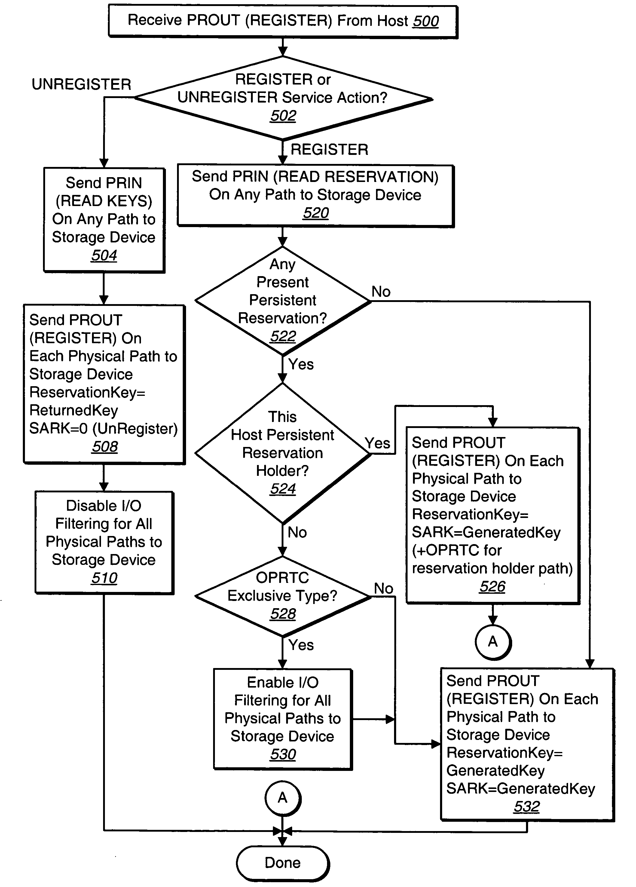 Methods and structure for supporting persistent reservations in a multiple-path storage environment