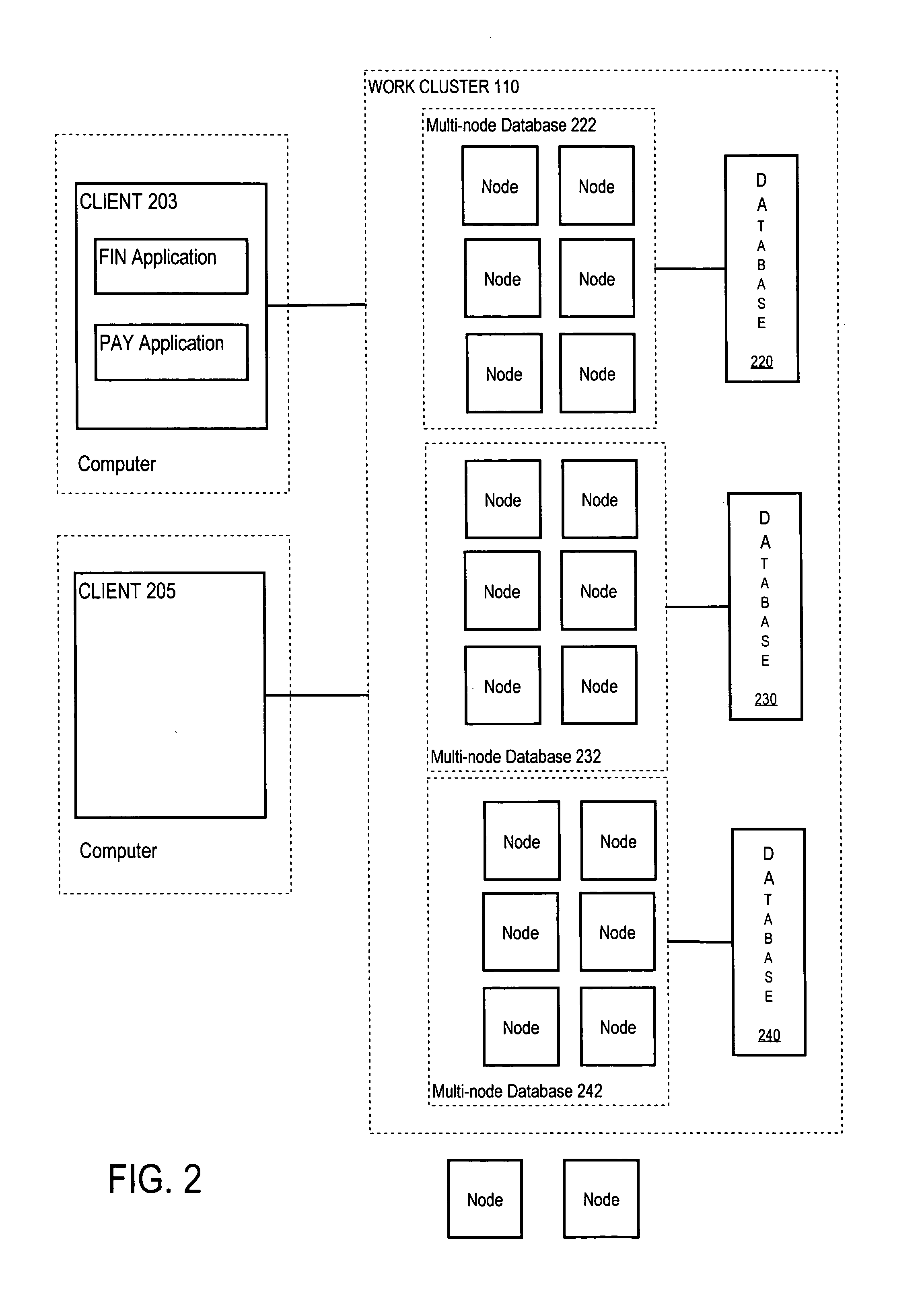 Hierarchical management of the dynamic allocation of resources in a multi-node system