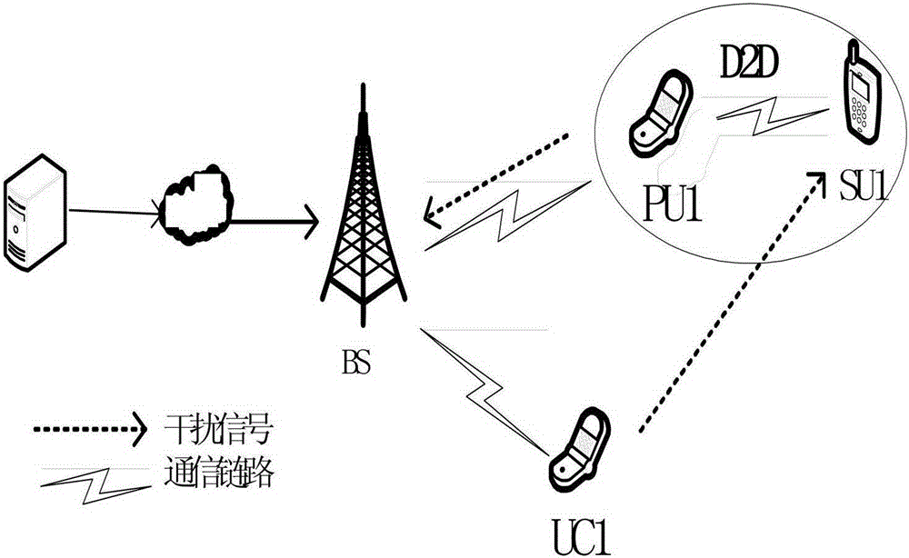 Scalable video multicast resource allocation method based on D2D and cellular network
