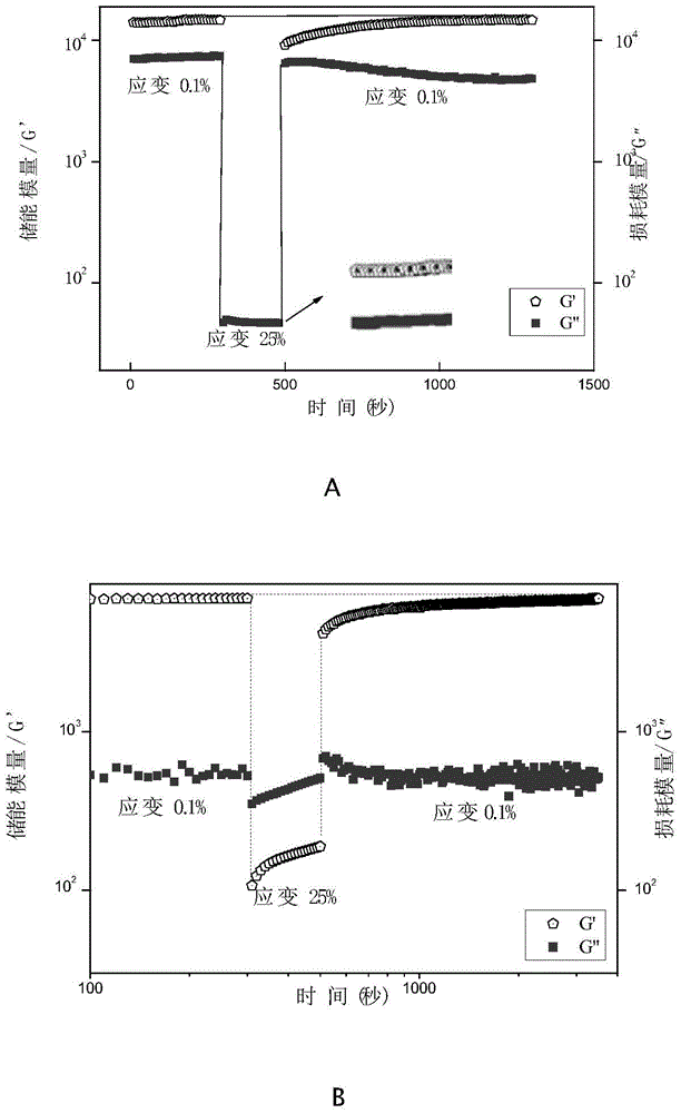 Acetal-substituted glucosamide, preparation method and method for preparing supramolecular gel