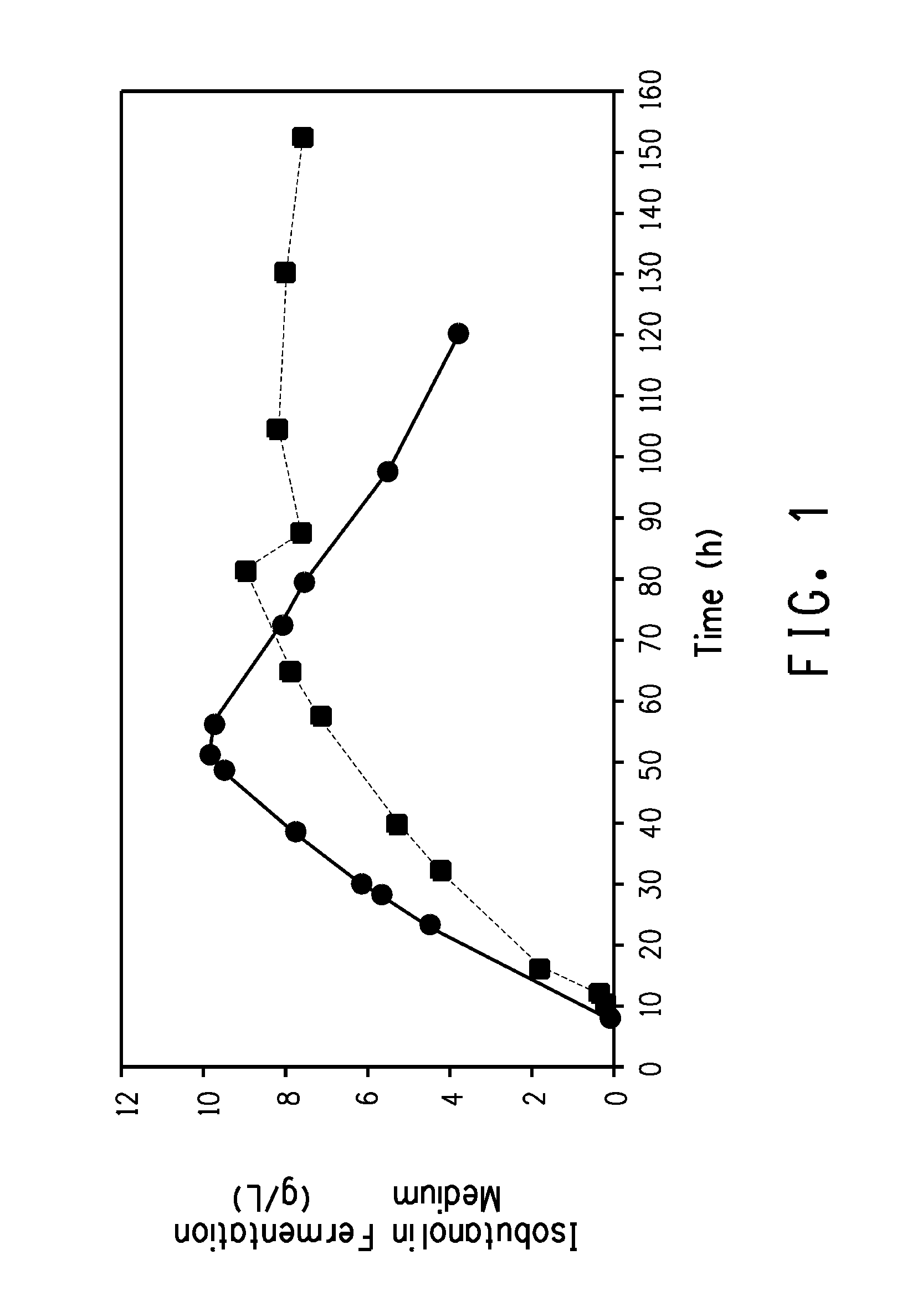Method for producing butanol using two-phase extractive fermentation