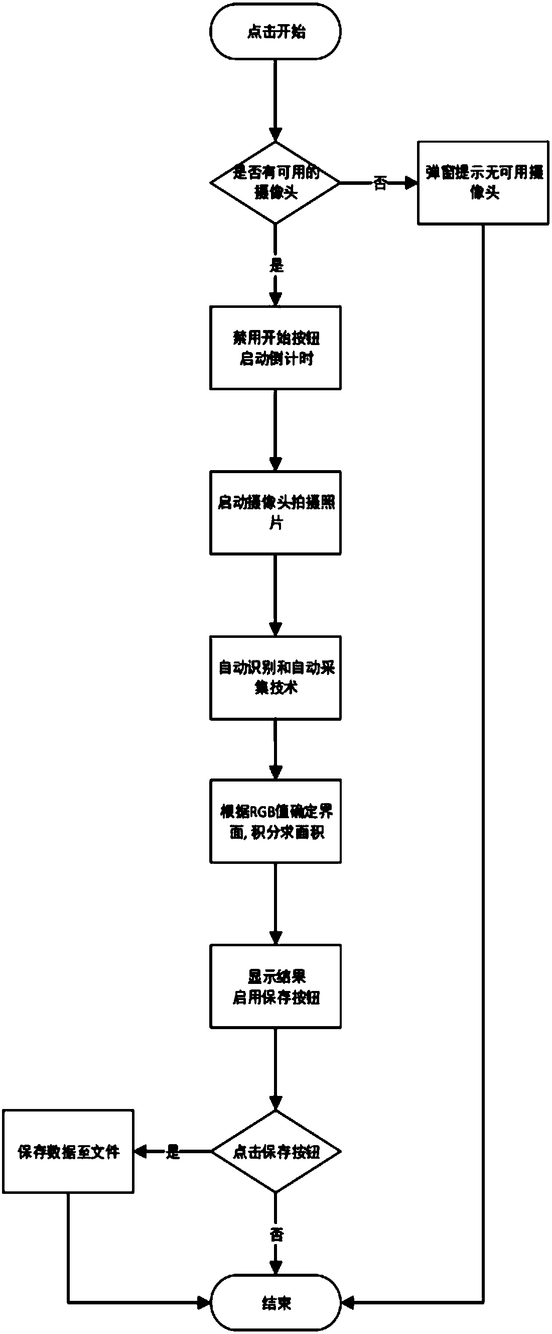 Method for rapidly determining proportion of gypsum, limestone and smoke dust in desulfurization circulating slurry