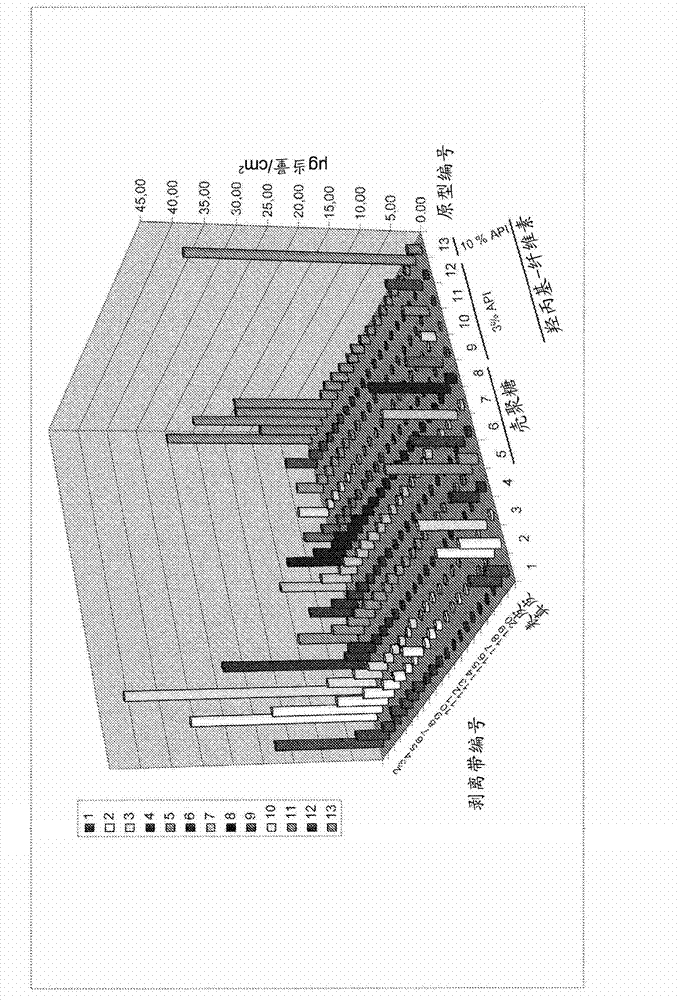 Gel formulations for the topical use of 1-amino-alkylcyclohexane derivatives