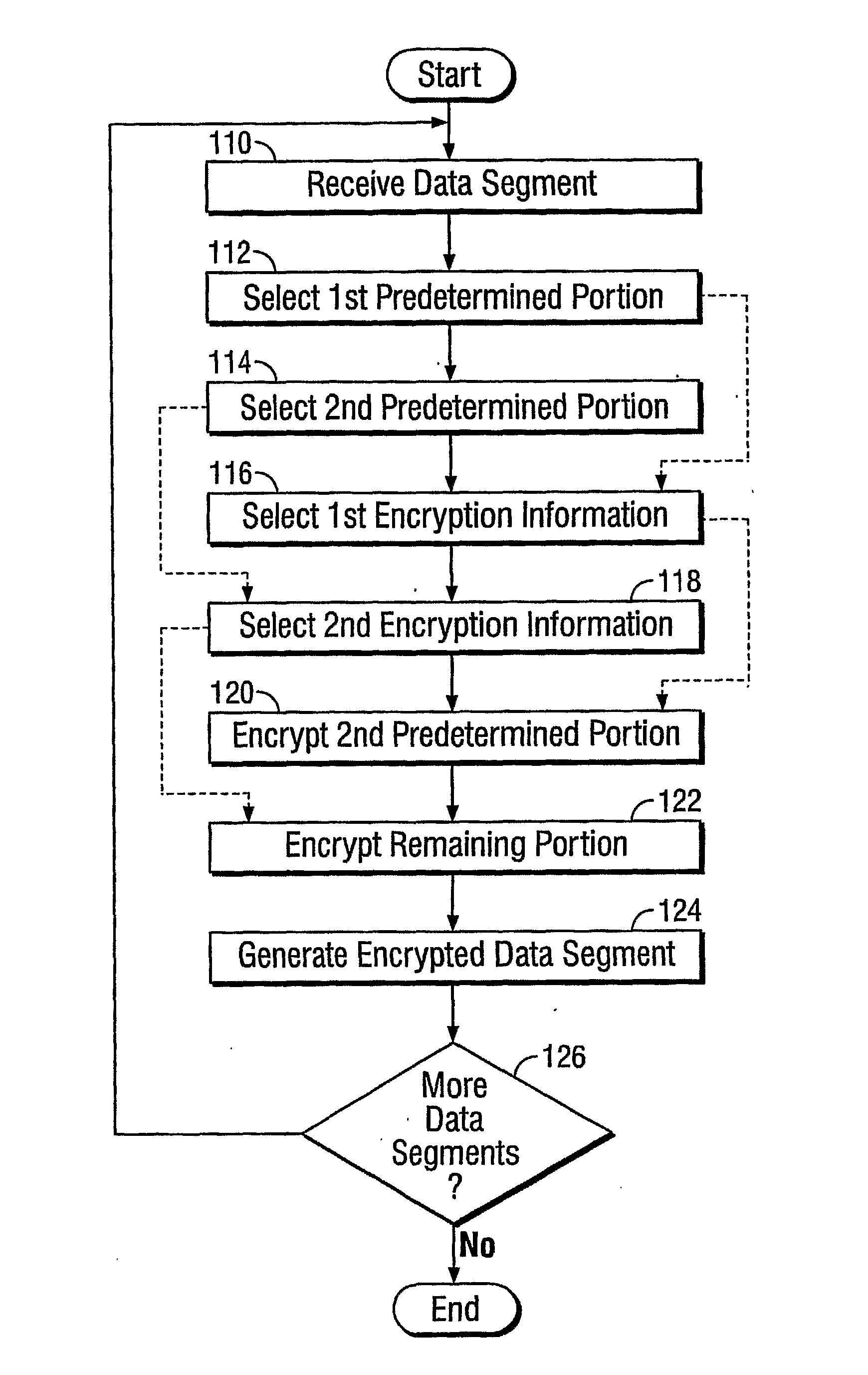 Method and apparatus for cryptographically processing data