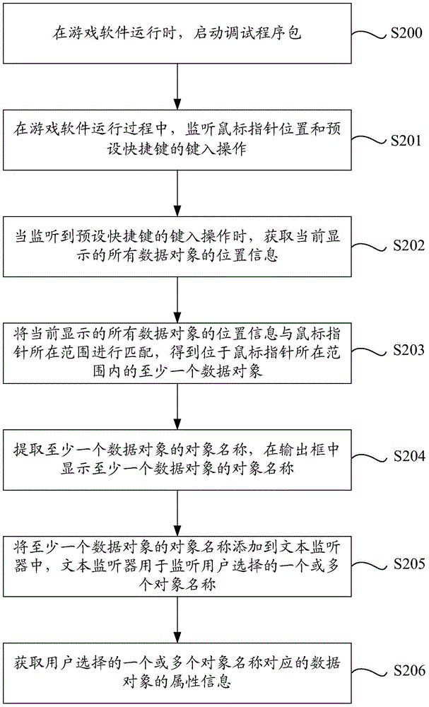 Game data dynamic object capture method and device