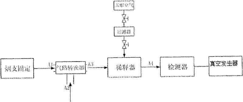 Cigarette smoke aerosol real-time testing system