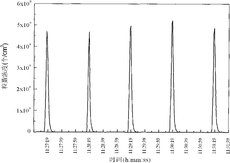 Cigarette smoke aerosol real-time testing system