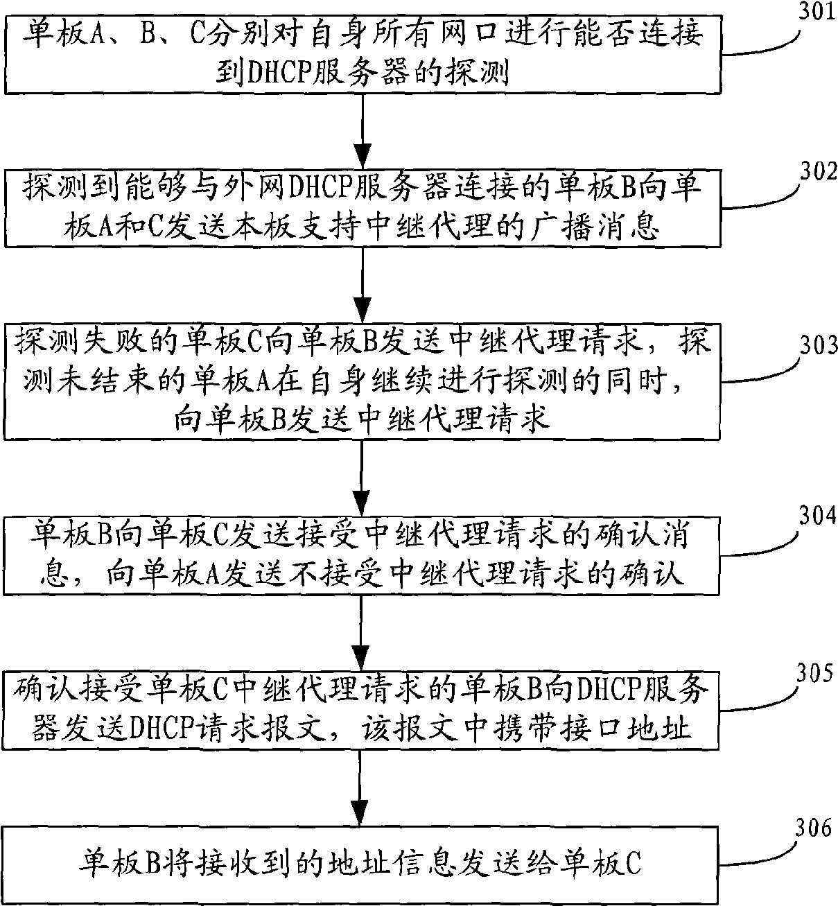 Relay agent generation method, single boards and network equipment