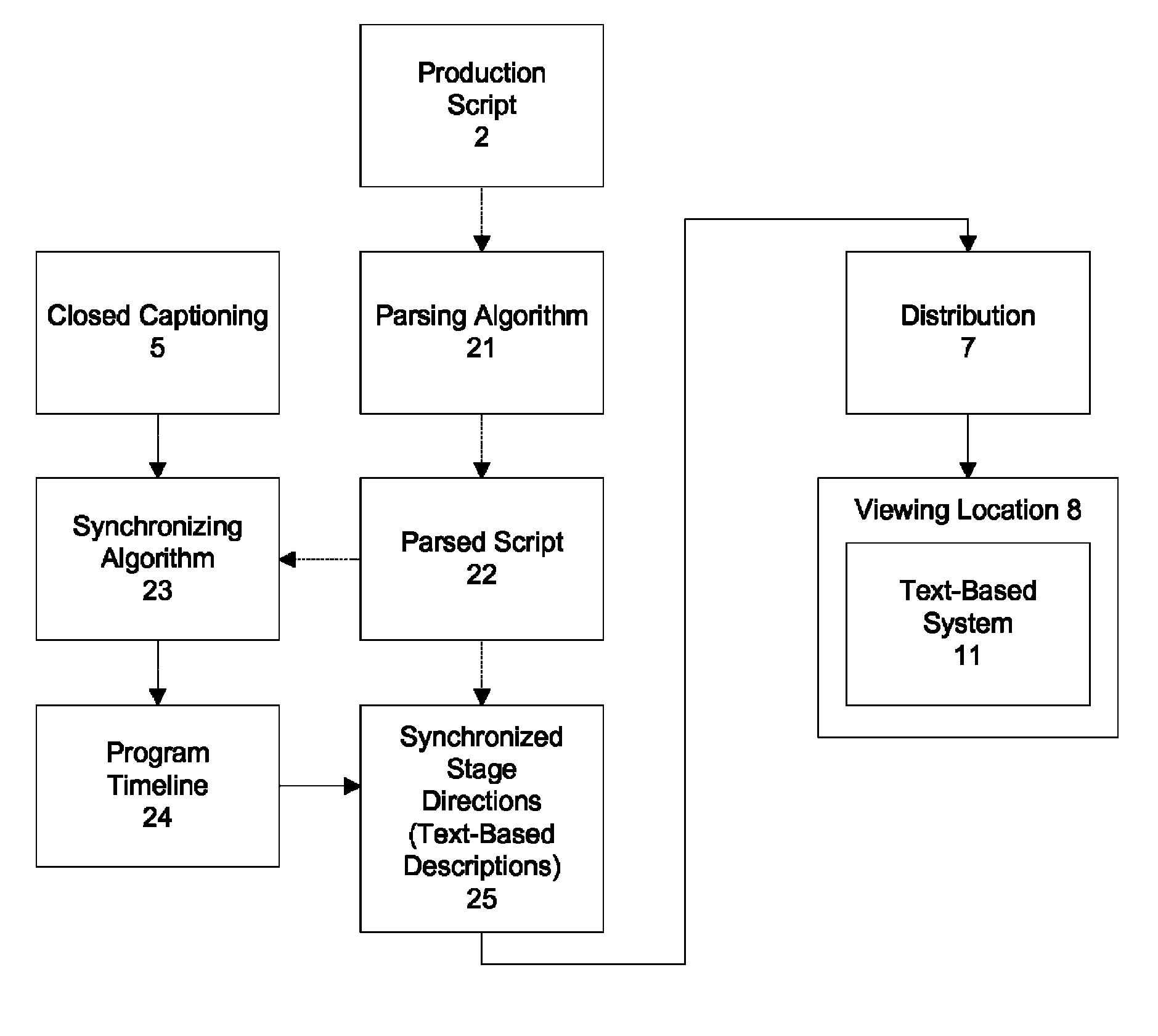 Method and process for text-based assistive program descriptions for television