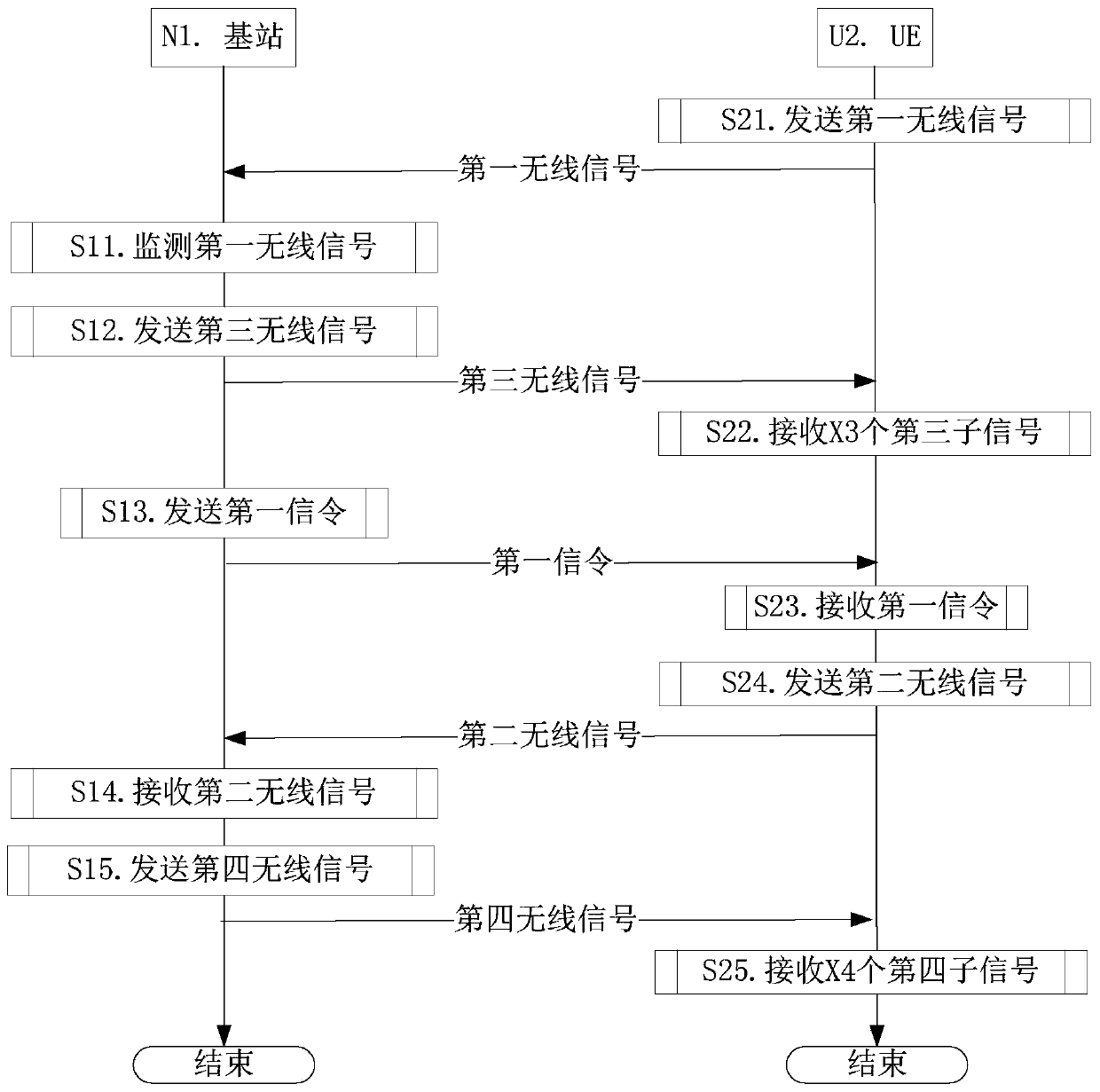 Method and device for random access in UE and base station