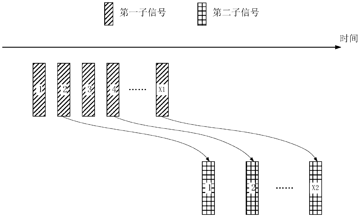 Method and device for random access in UE and base station