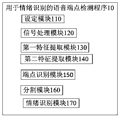 Voice endpoint detection method for emotion recognition, electronic equipment and storage medium