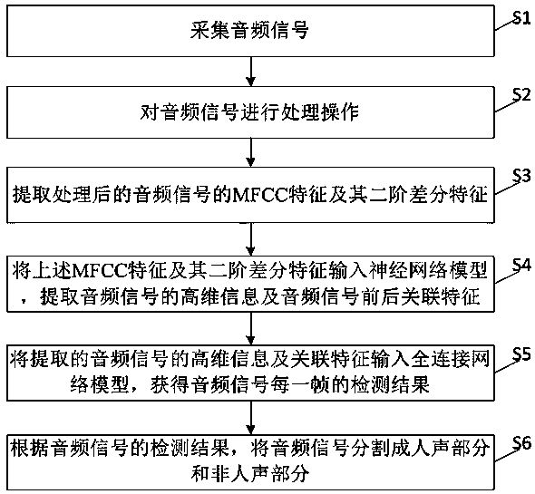 Voice endpoint detection method for emotion recognition, electronic equipment and storage medium