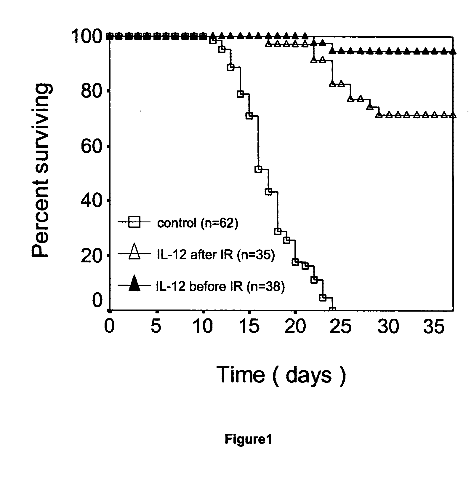 Method for treating deficiency in hematopoiesis