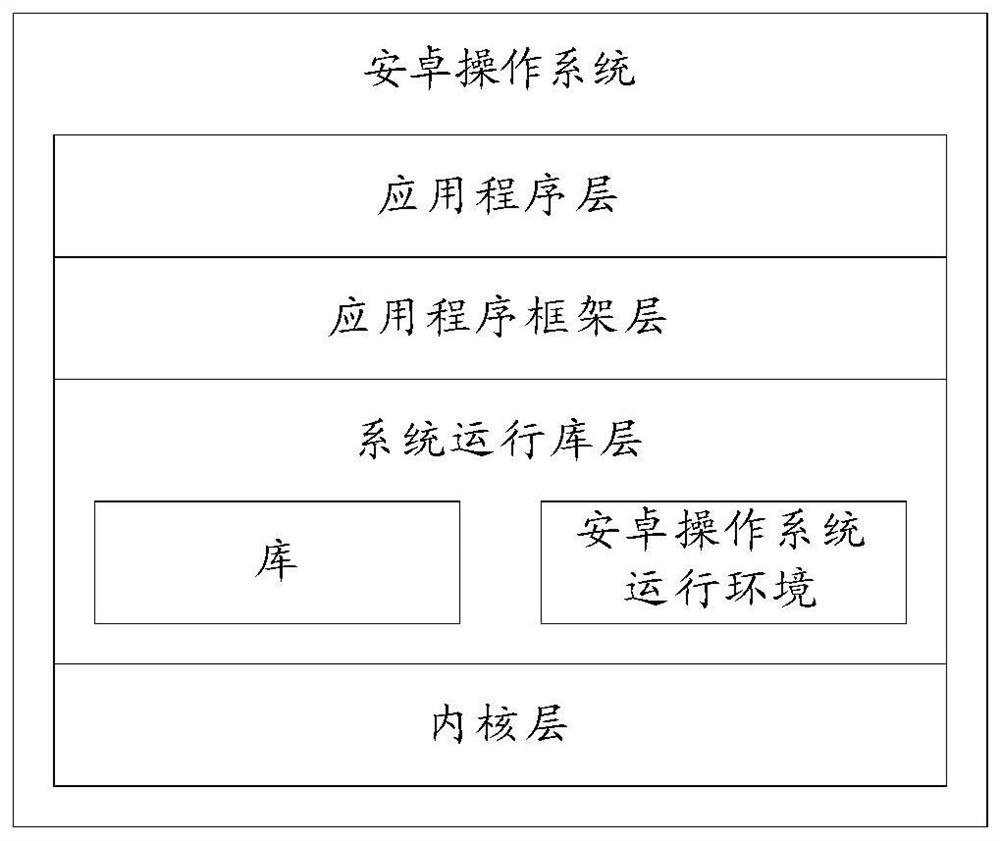 A shooting method and electronic device