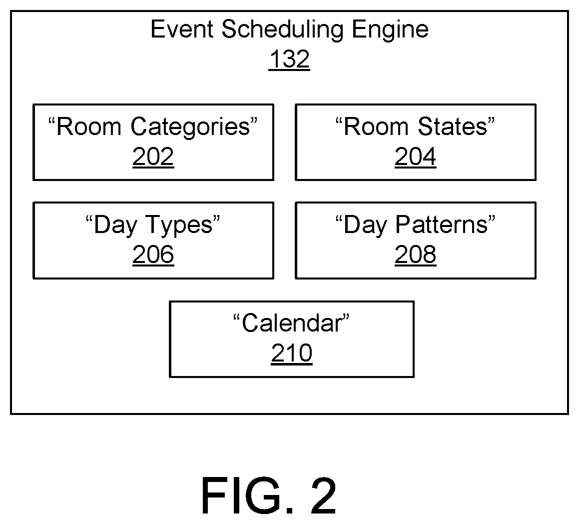 Building automation scheduling system and method