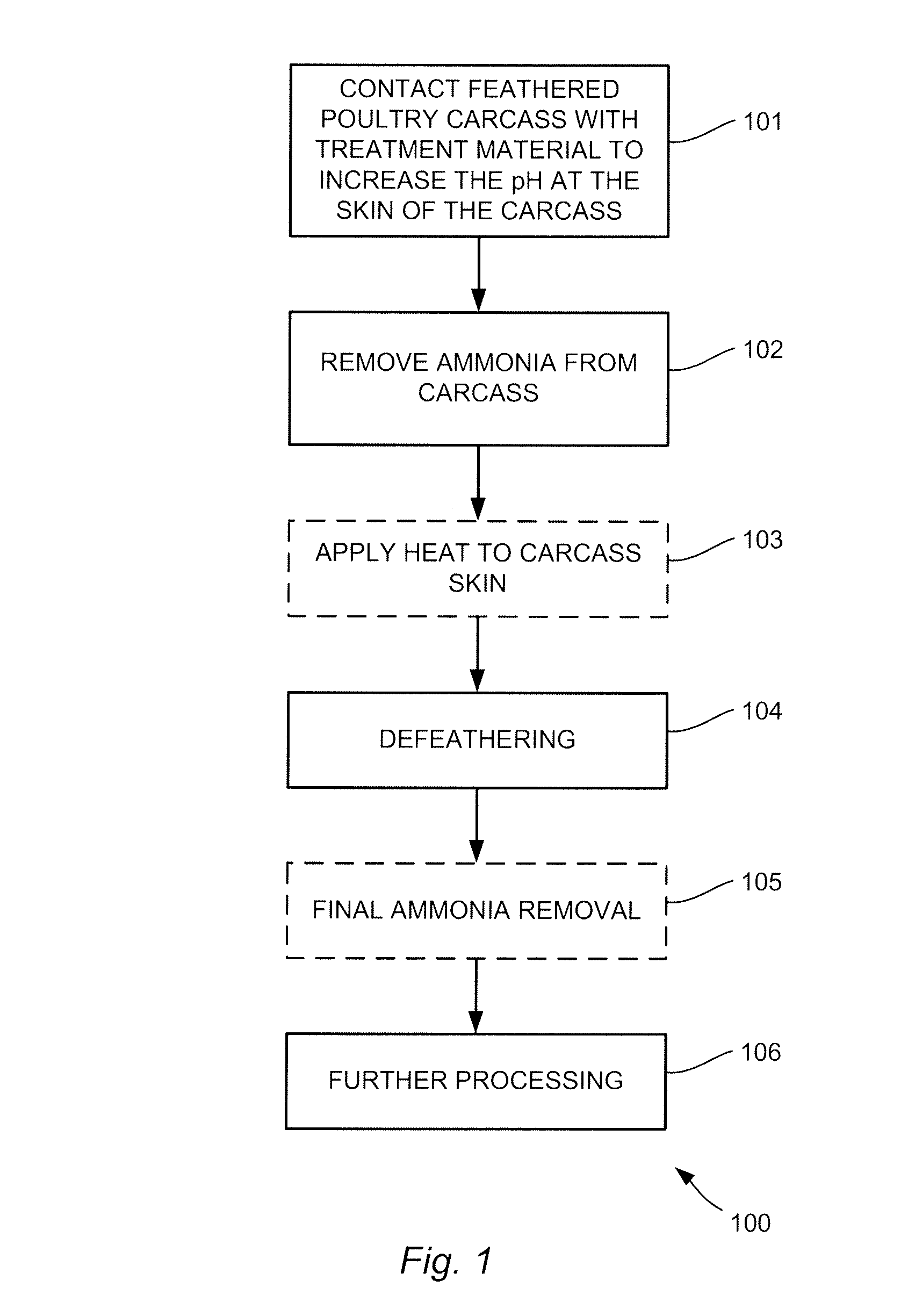 Method and apparatus for preparing poultry carcasses for defeathering operations