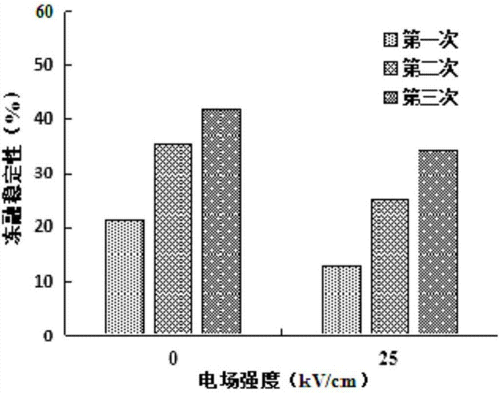 Method for preparing modified porous starch by using pulsed electric field