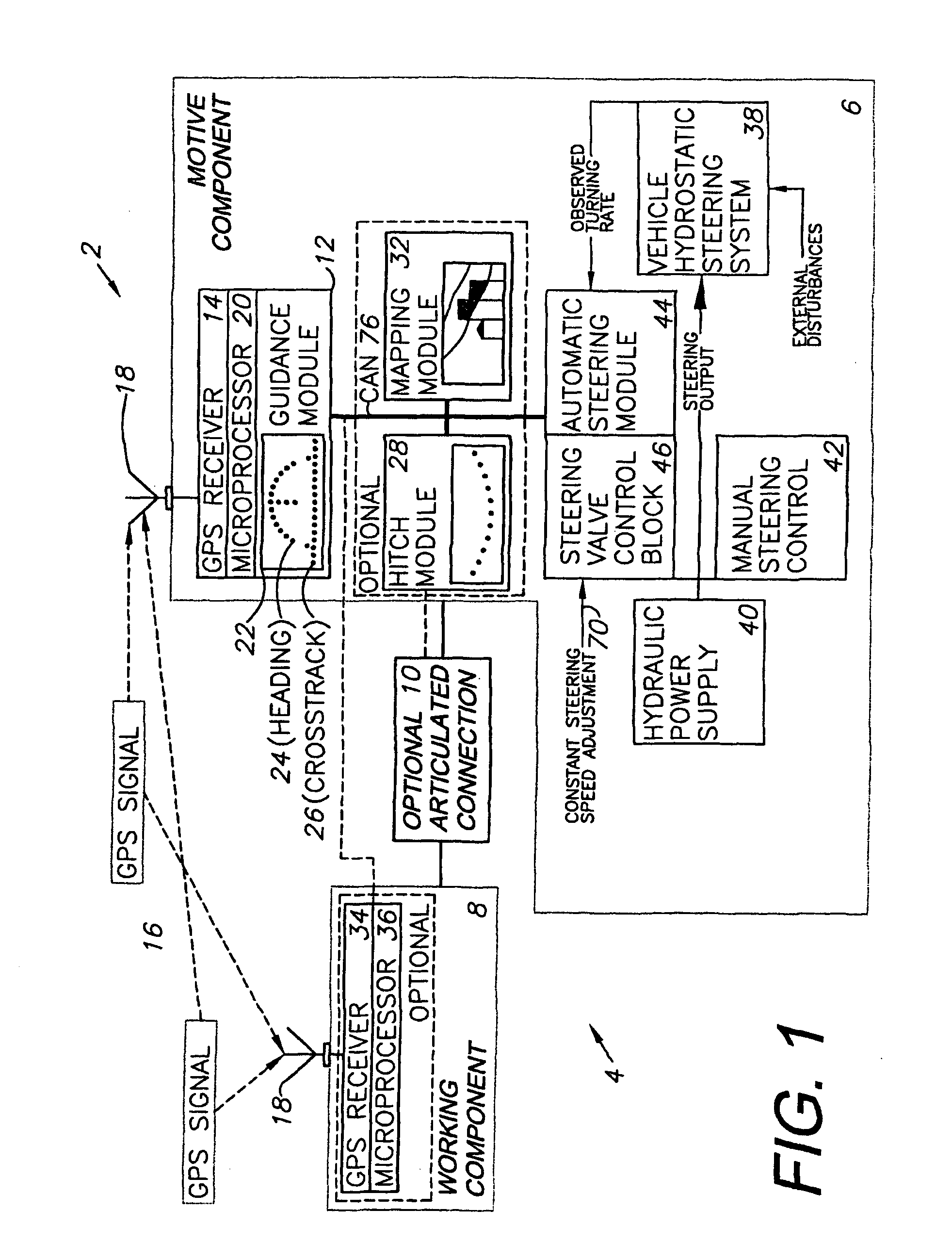 Automatic steering system and method