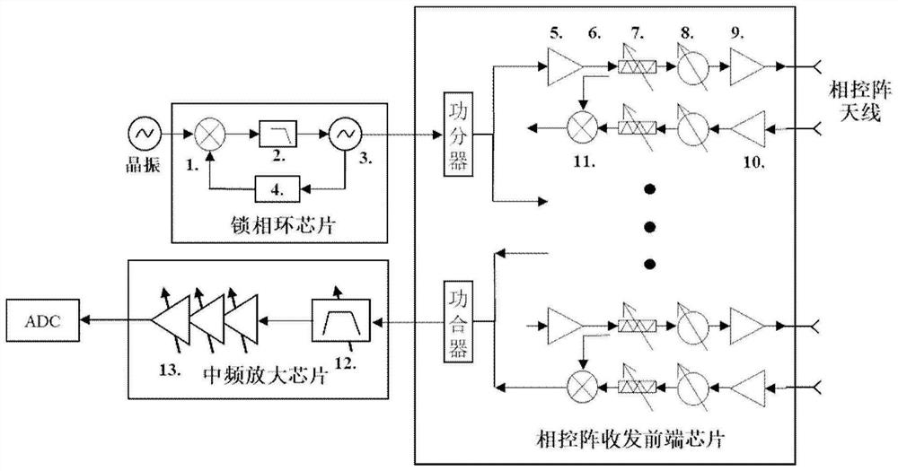 SAR system based on all-silicon-based chip