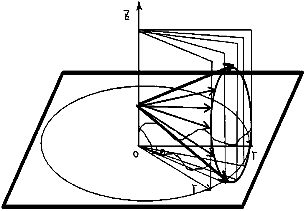 Method for building and paralleling quasi three-dimensional electromagnetic environmental model on basis of parabolic equation