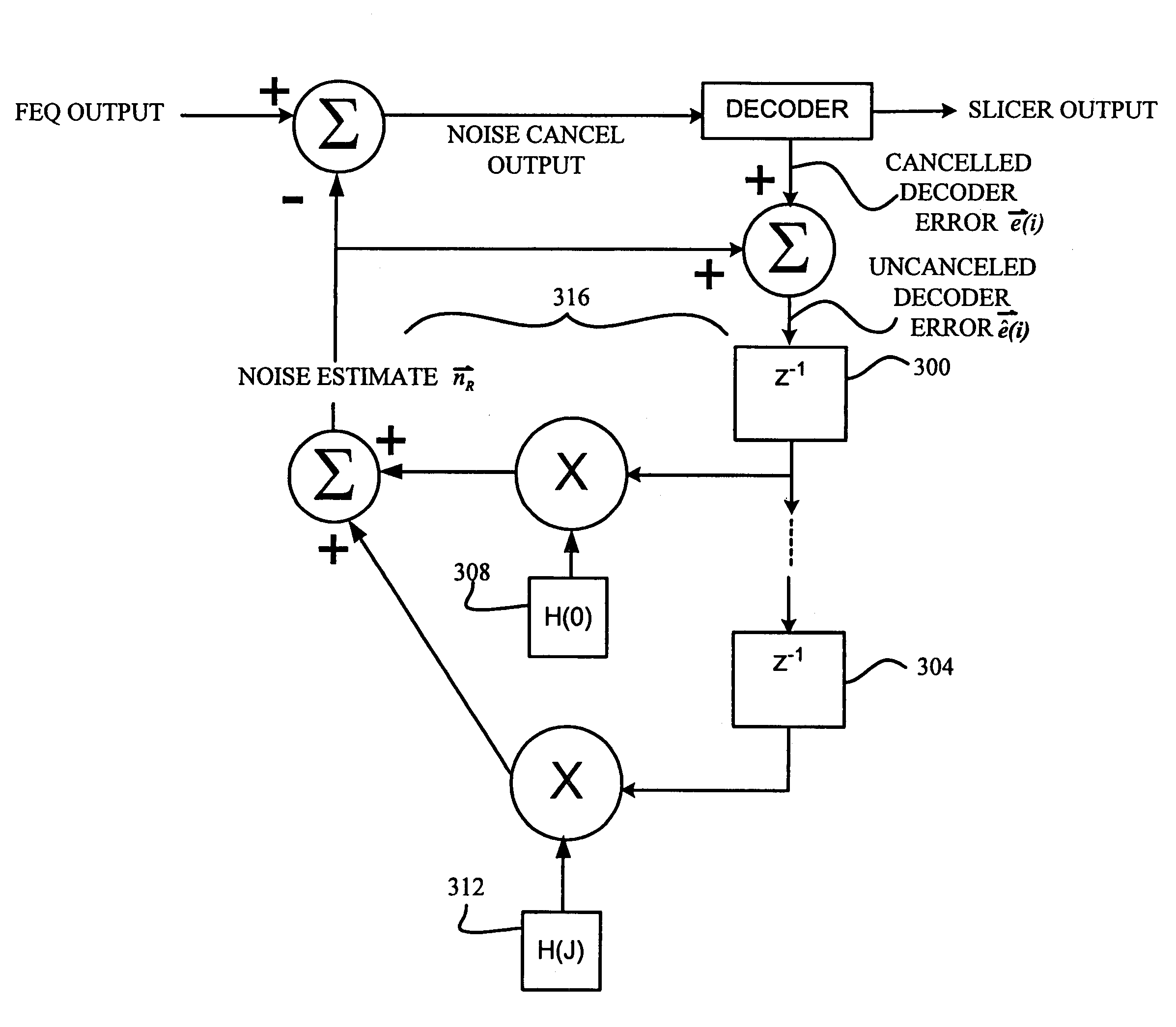 Method and system for a multiple dimensional adaptive frequency domain noise canceler for DMT transceivers