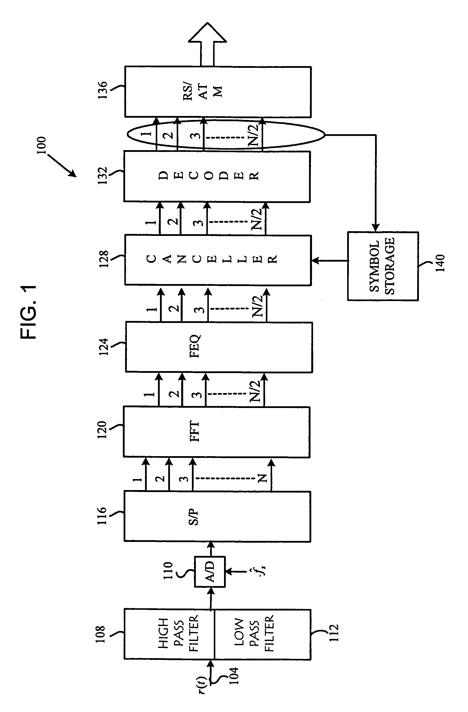 Method and system for a multiple dimensional adaptive frequency domain noise canceler for DMT transceivers