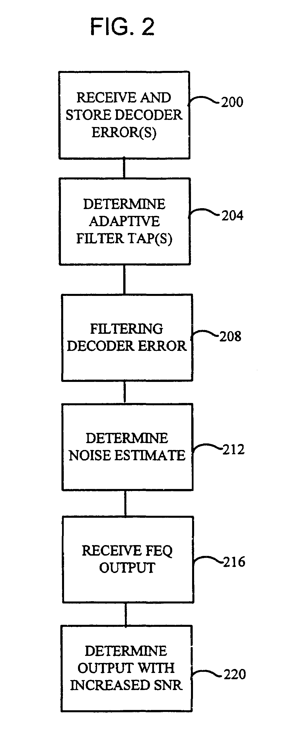 Method and system for a multiple dimensional adaptive frequency domain noise canceler for DMT transceivers