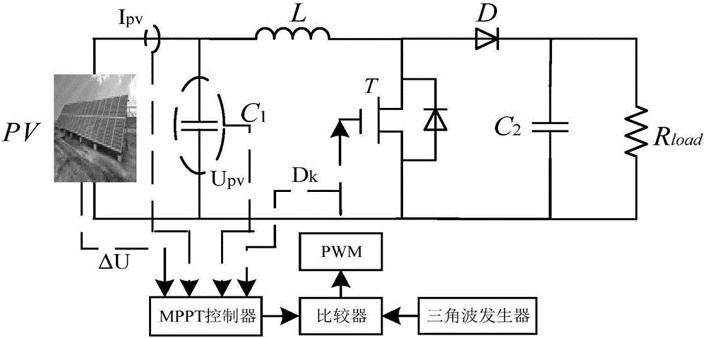 A photovoltaic power generation system environment adaptive mppt method and system