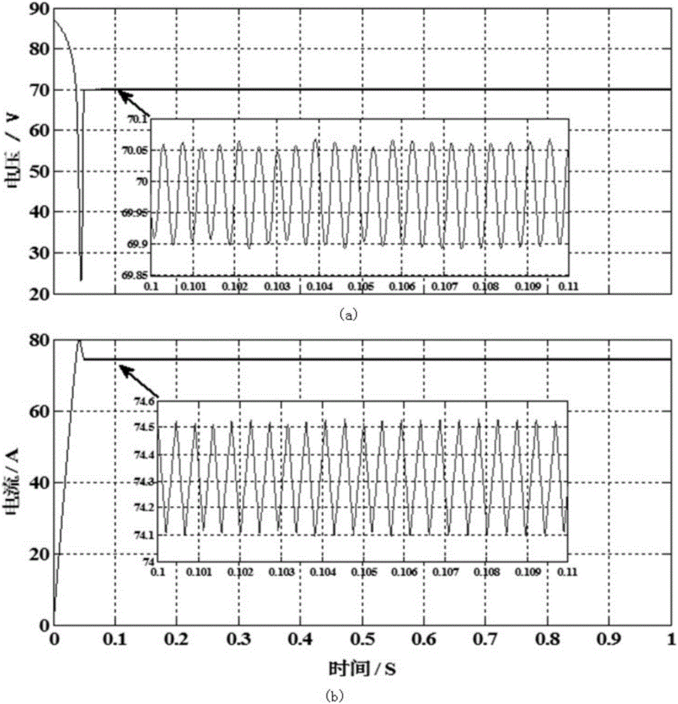 A photovoltaic power generation system environment adaptive mppt method and system