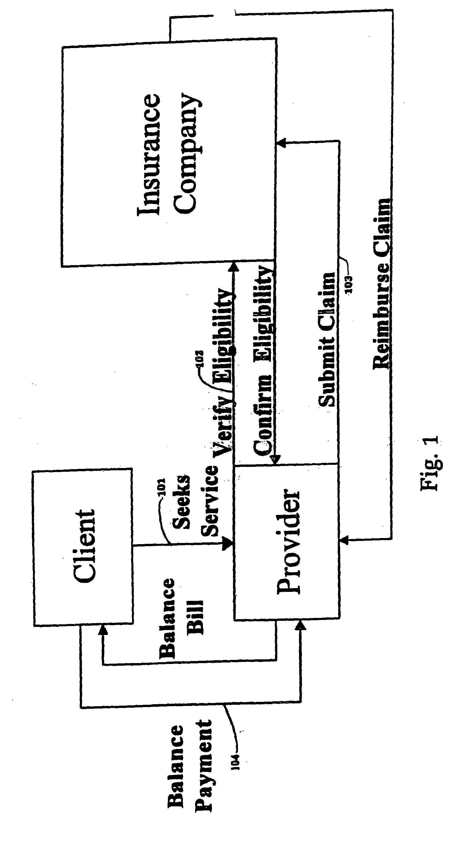 Method and apparatus for settling claims between health care providers and third party payers
