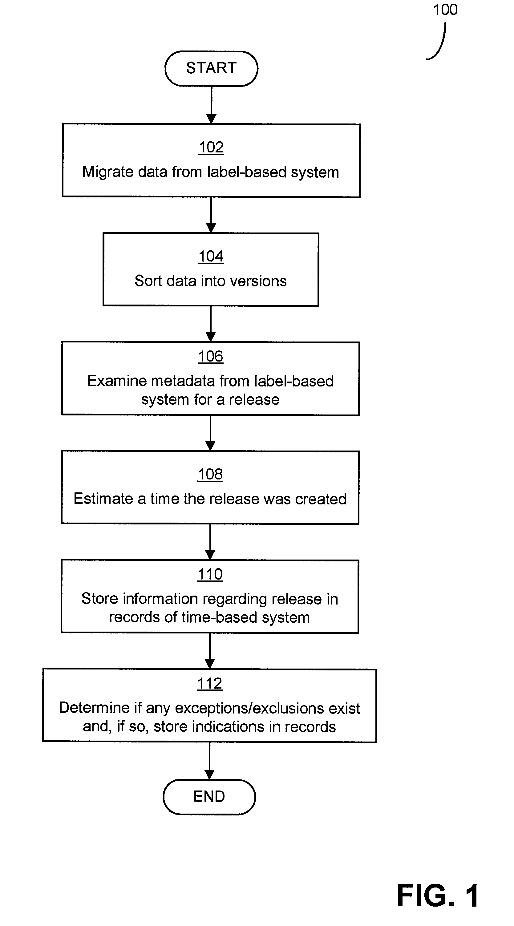 System for estimating a software product release time from version information