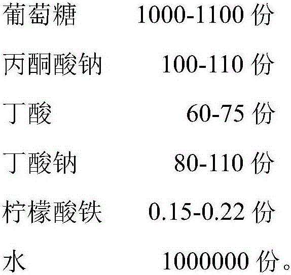 Freezing preservation solution used for adipose-derived stem cells as well as preparation method for freezing preservation solution and culture medium