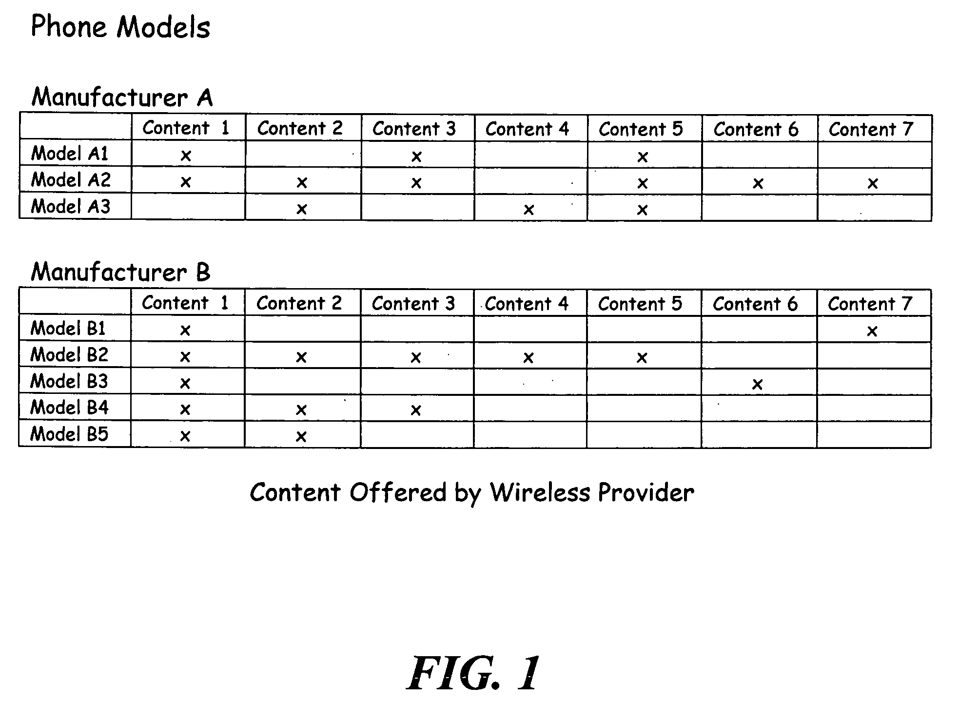 System and method to query wireless network offerings