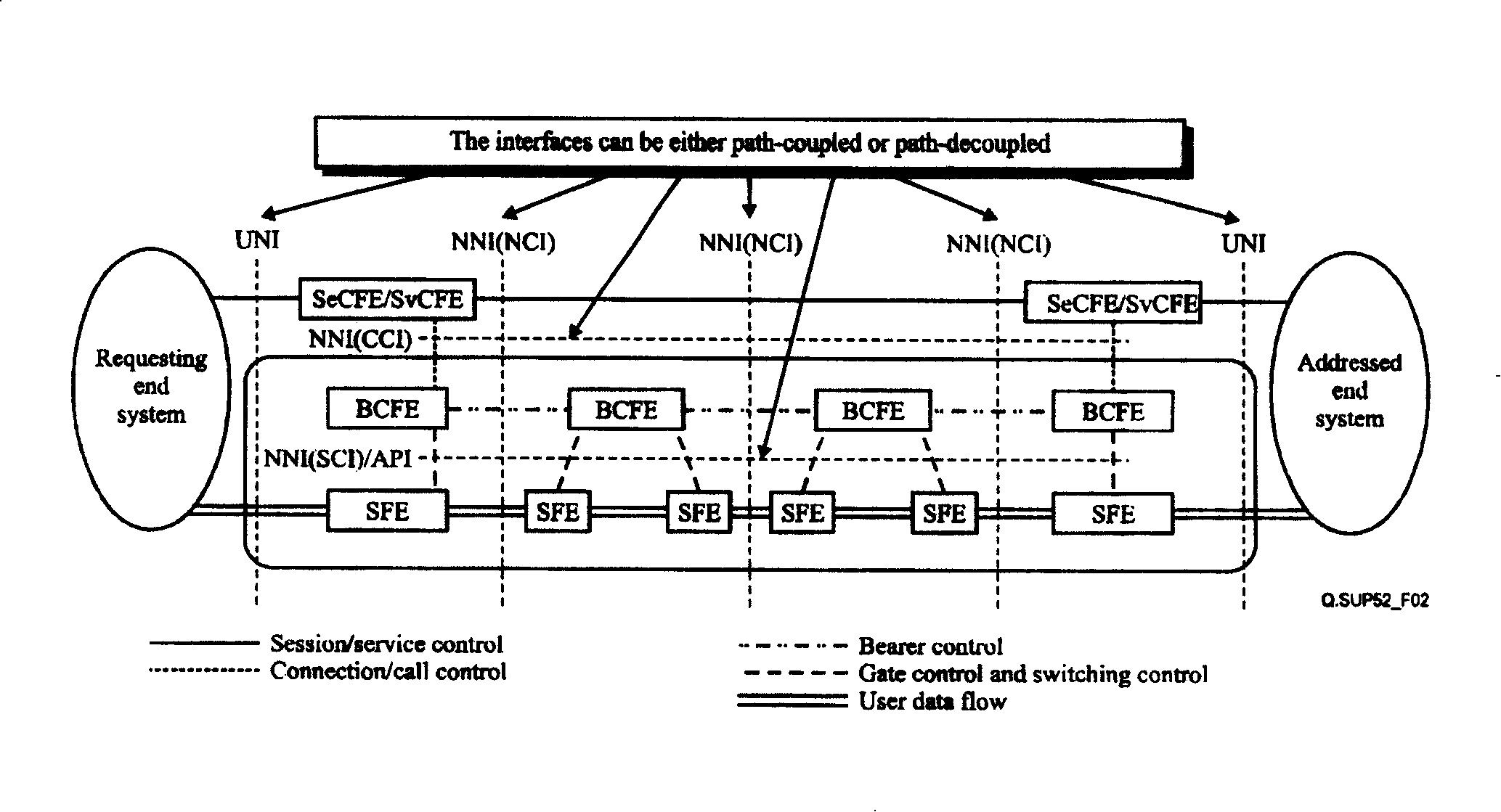 Method and device for distributing future bonding identification character in network