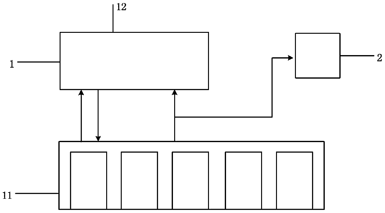 SDIO interface data transmission method and device based on a Linux system